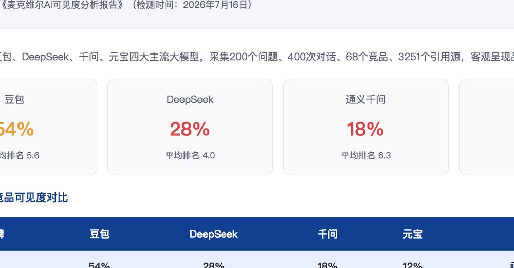 澳门独立站SEO优化